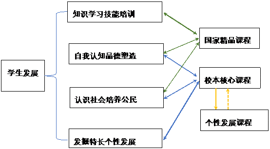 天津为明国际学校姜民：创设“私人订制”学习空间，培育多元创新人才