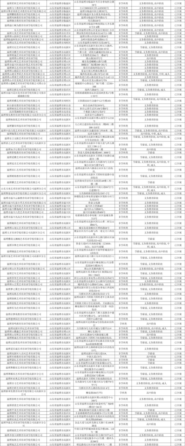 共1604家！淄博市教育局最新发布