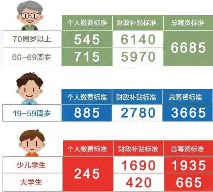 同城 | 效率高，资质全，学历提升又一佳选！