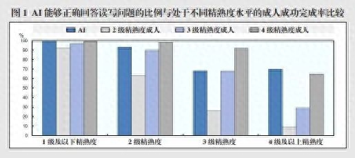 OECD测评AI能力结果首次发布！PISA之父致信《上海教育》重磅推荐