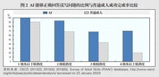 OECD测评AI能力结果首次发布！PISA之父致信《上海教育》重磅推荐