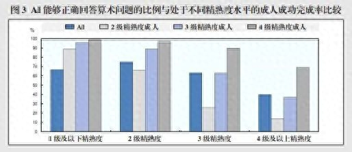 OECD测评AI能力结果首次发布！PISA之父致信《上海教育》重磅推荐