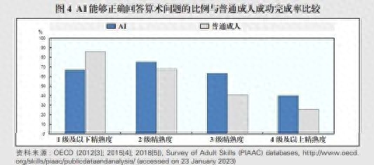 OECD测评AI能力结果首次发布！PISA之父致信《上海教育》重磅推荐