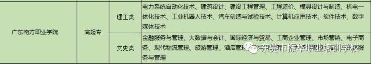 广东南方职业学院【继续教育学院】成考招生详情介绍