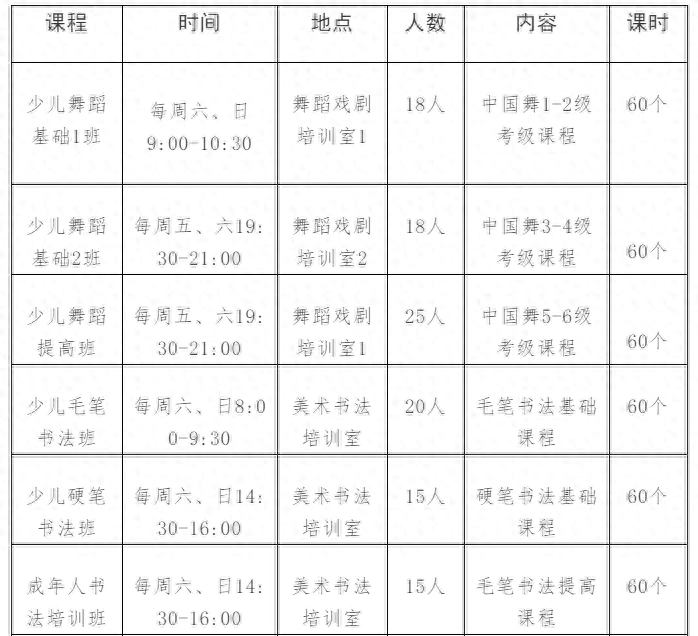 好消息~2019年万宁市艺术公益课堂免费报名开始啦 额满为止