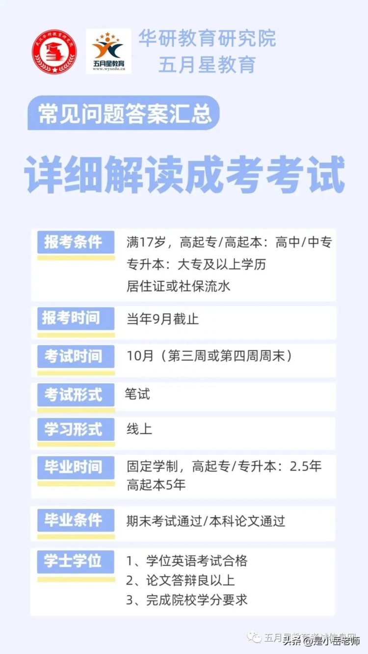 2023成人高考最全报名流程指南，建议收藏