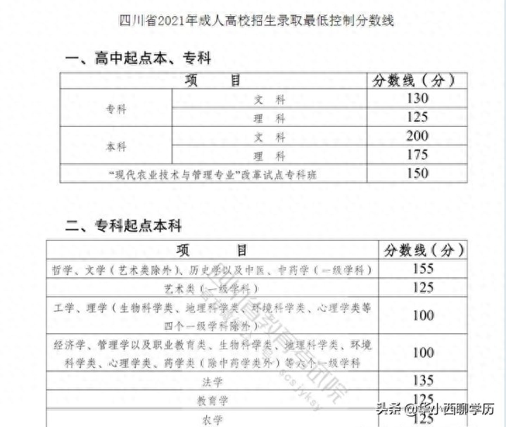 成人高考与成人自考的区别你知道多少？