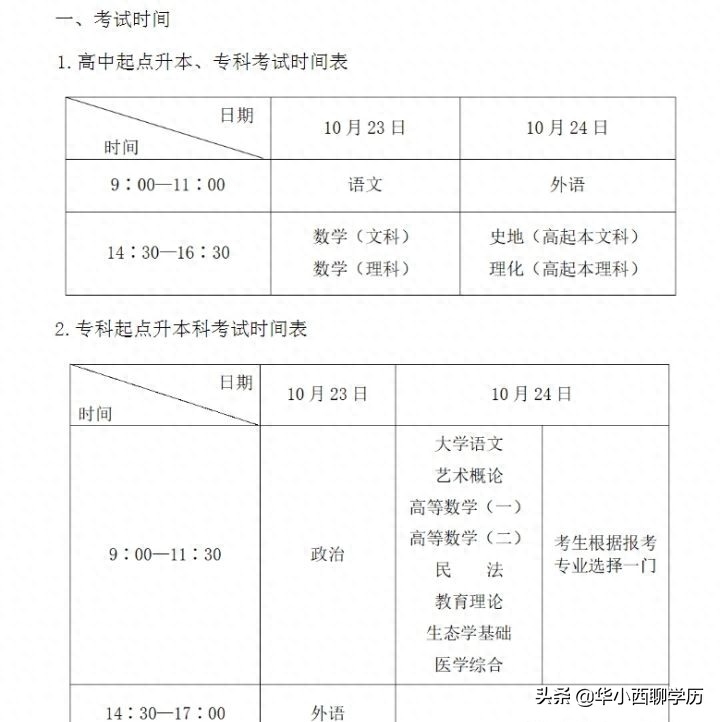 成人高考与成人自考的区别你知道多少？