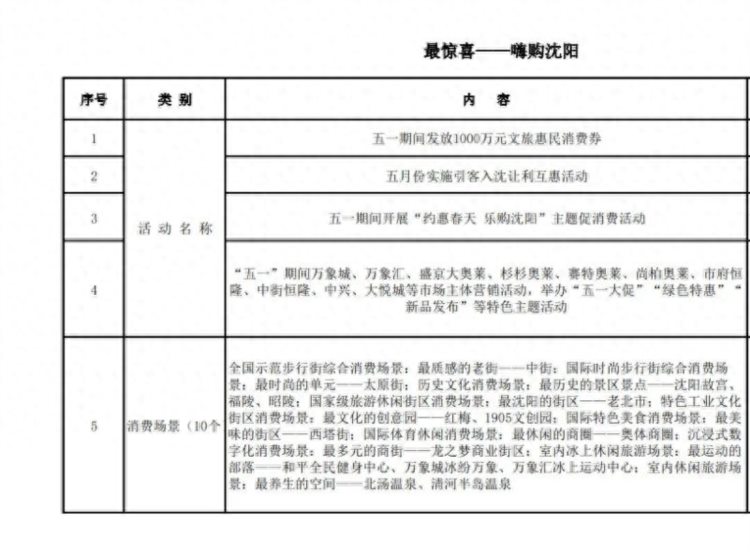 “春天花正开”2023假日沈阳文旅消费嘉年华开启啦！