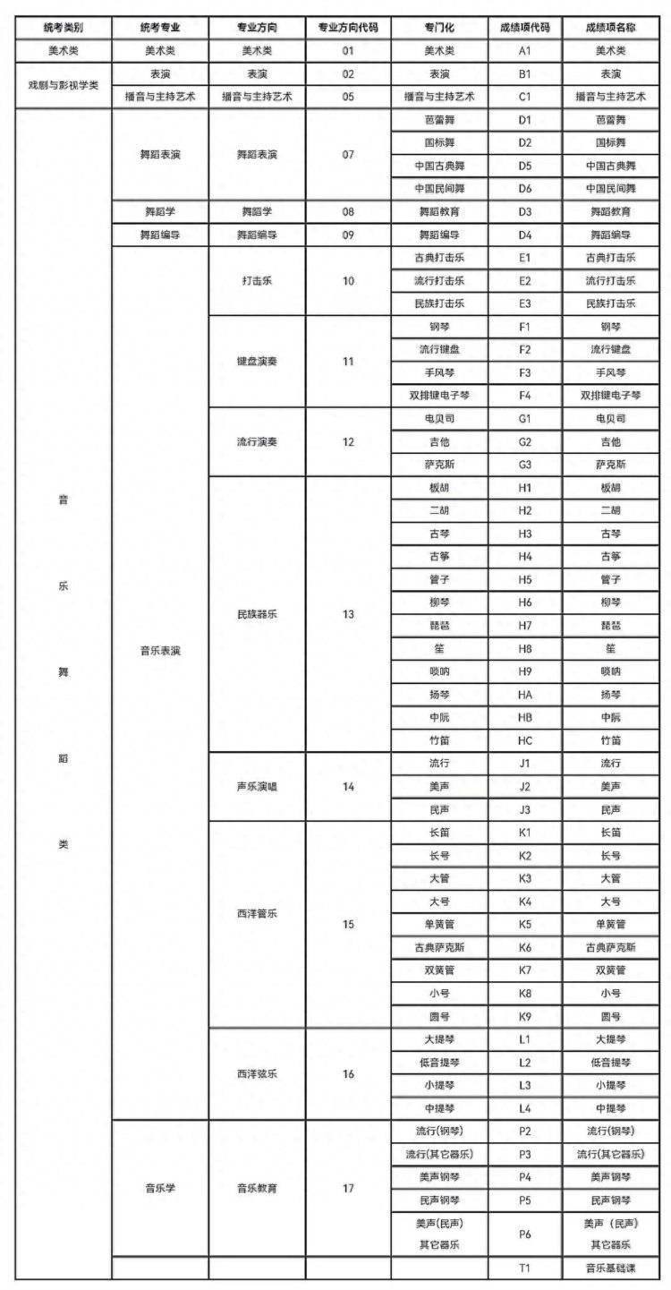 2023年辽宁省【艺术类】专业省统考考试安排