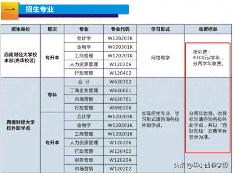 成人高考与成人自考的区别你知道多少？