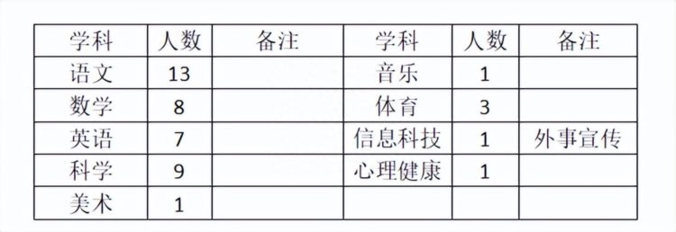 成都又一批学校在招聘！最高年薪35万