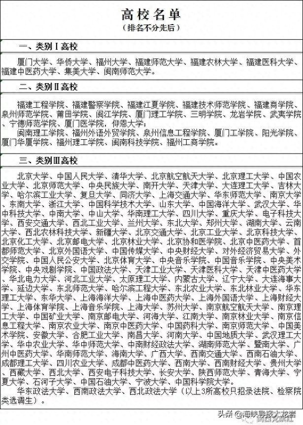 2020年福建省选调生考试公告发布，龙岩招录81人