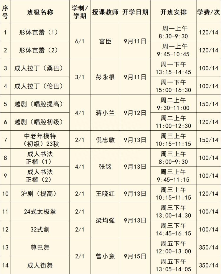 这两所社区学校正在招生中，课程多多，快来报名吧→