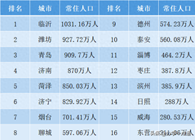 人口过亿的山东，30000家教育培训机构，为何没有一家上市企业？