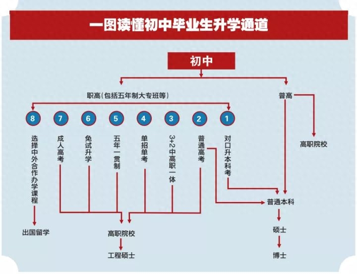 临沂财贸学校2022年招生简章