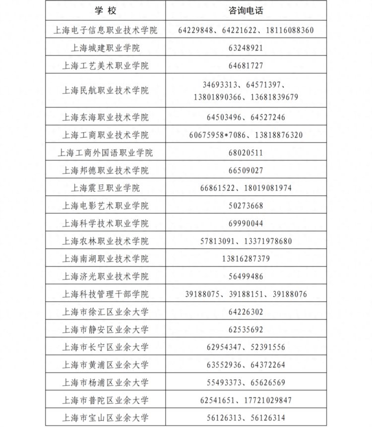 2023年上海市成人高校招生考试网上报名工作将于9月2日开始