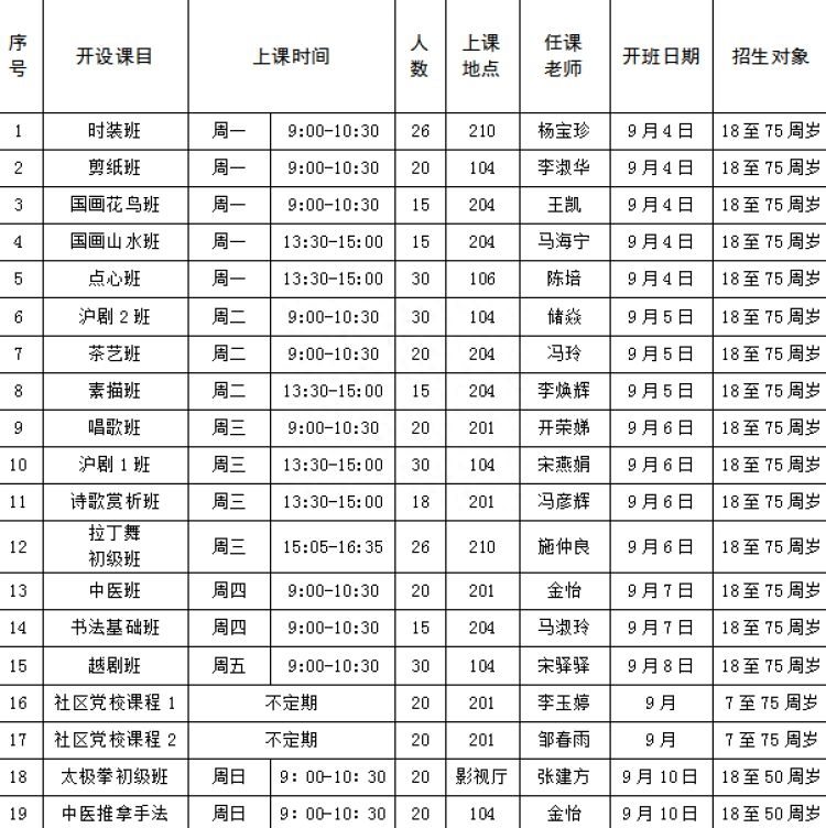 这两所社区学校正在招生中，课程多多，快来报名吧→