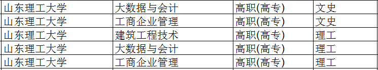 山东理工大学济南正规函授站