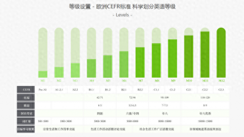 美联英语陪你一起开启沉浸阅读模式