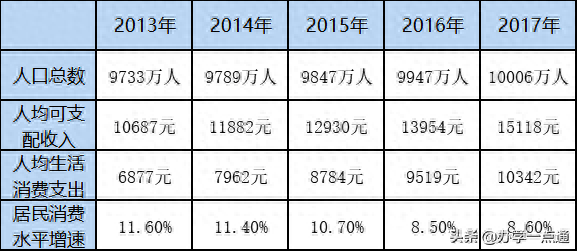 人口过亿的山东，30000家教育培训机构，为何没有一家上市企业？