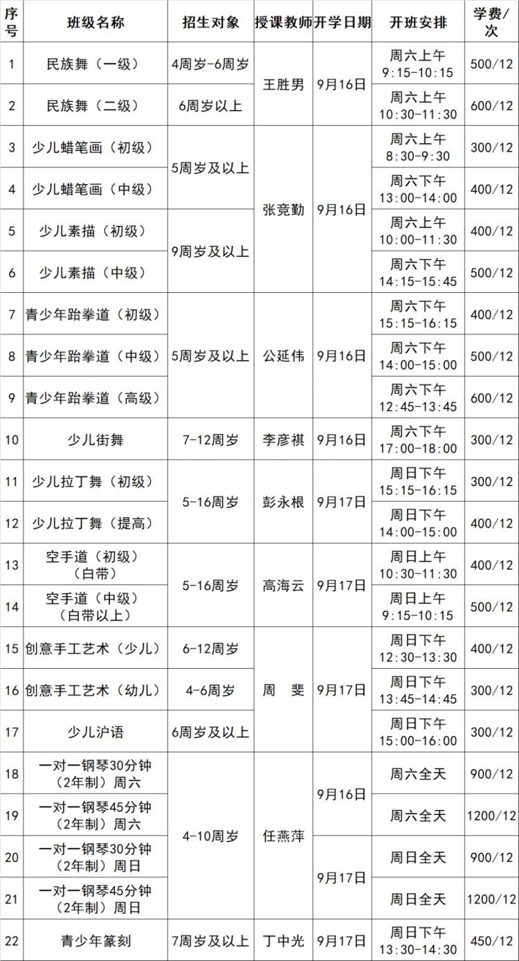 这两所社区学校正在招生中，课程多多，快来报名吧→