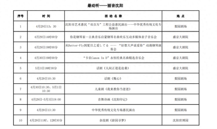 “春天花正开”2023假日沈阳文旅消费嘉年华开启啦！