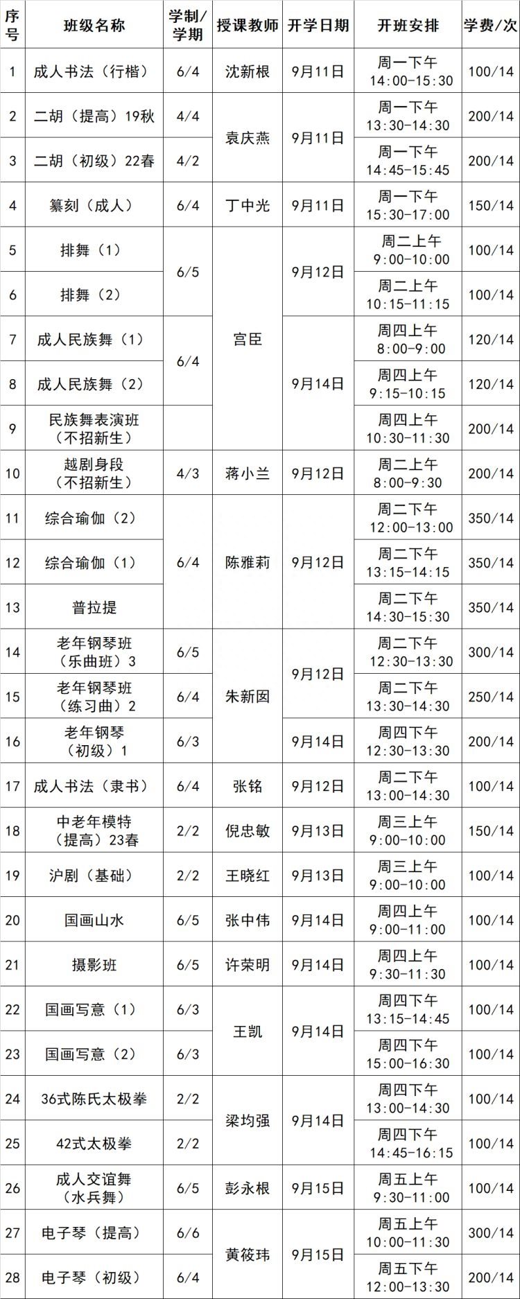 这两所社区学校正在招生中，课程多多，快来报名吧→