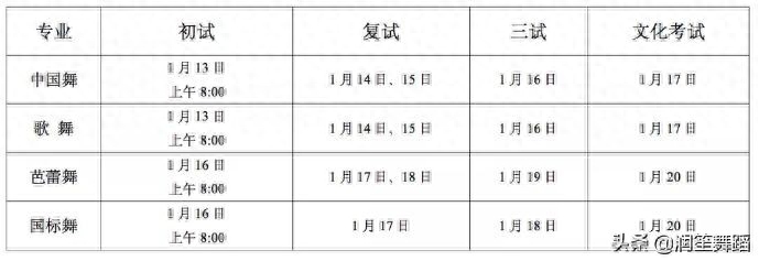 北京舞蹈学院附中2020年招生考试-山东润笙歌舞艺术中心招生简章