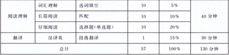 2023上半年全国大学英语四、六级考试时间