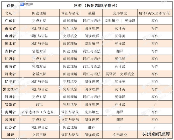 成人高考要拿学位证书，一定得通过学位英语考试吗？