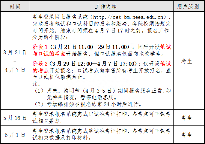 海南考生请注意！2022年上半年各类英语考试时间及报名方式来了