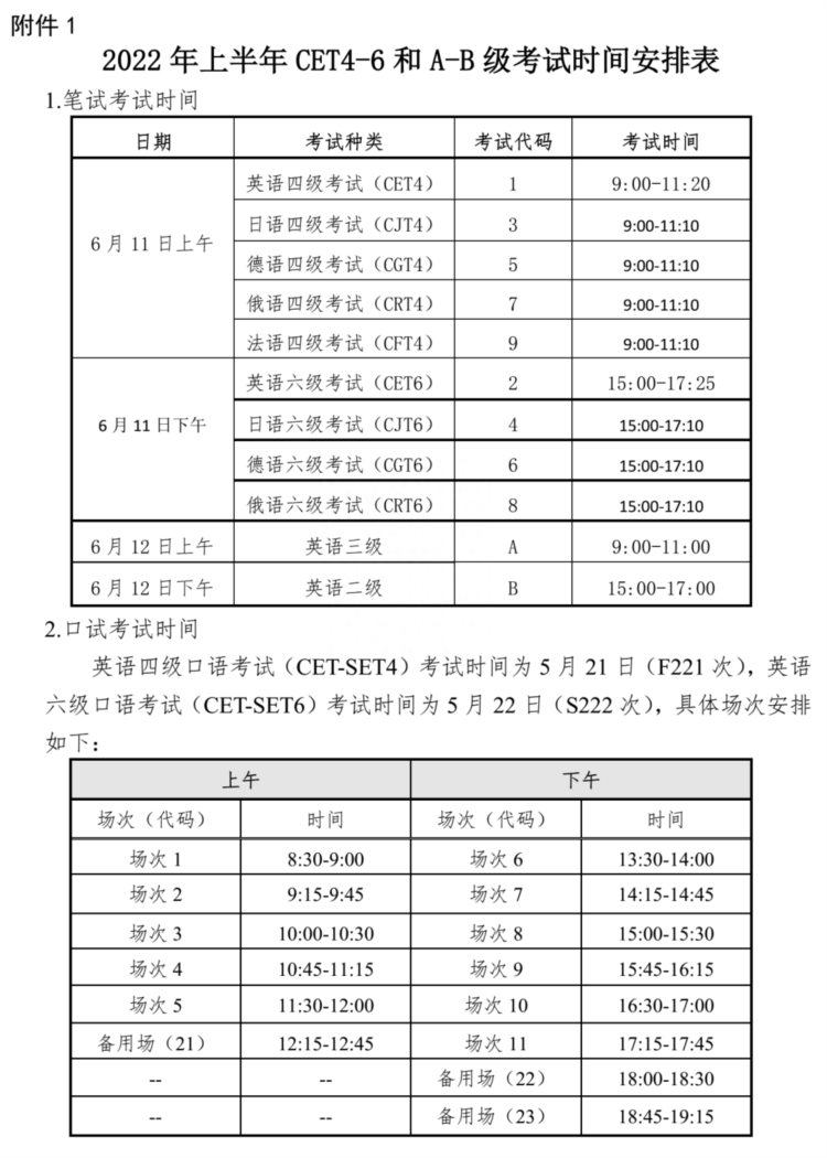 海南考生请注意！2022年上半年各类英语考试时间及报名方式来了