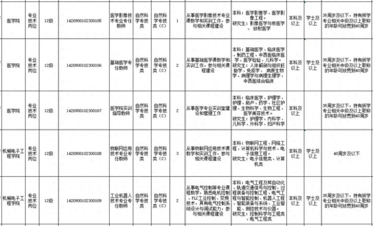 湖北这些单位正在招人