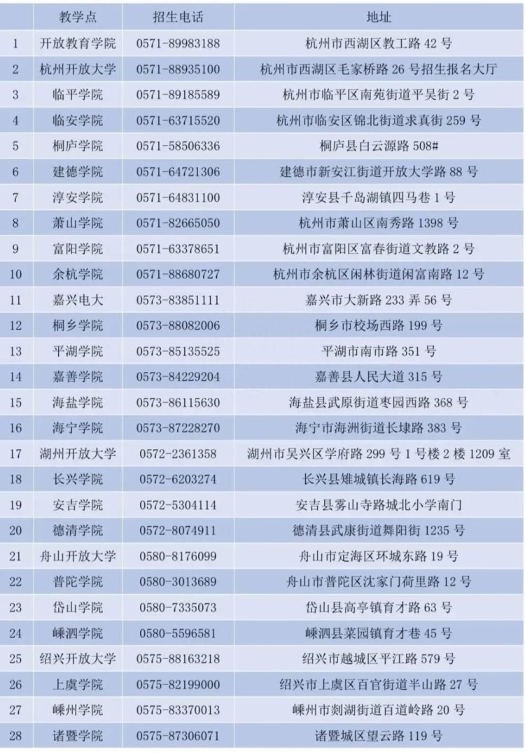 浙江开放大学2023年秋季学期开放教育招生啦！