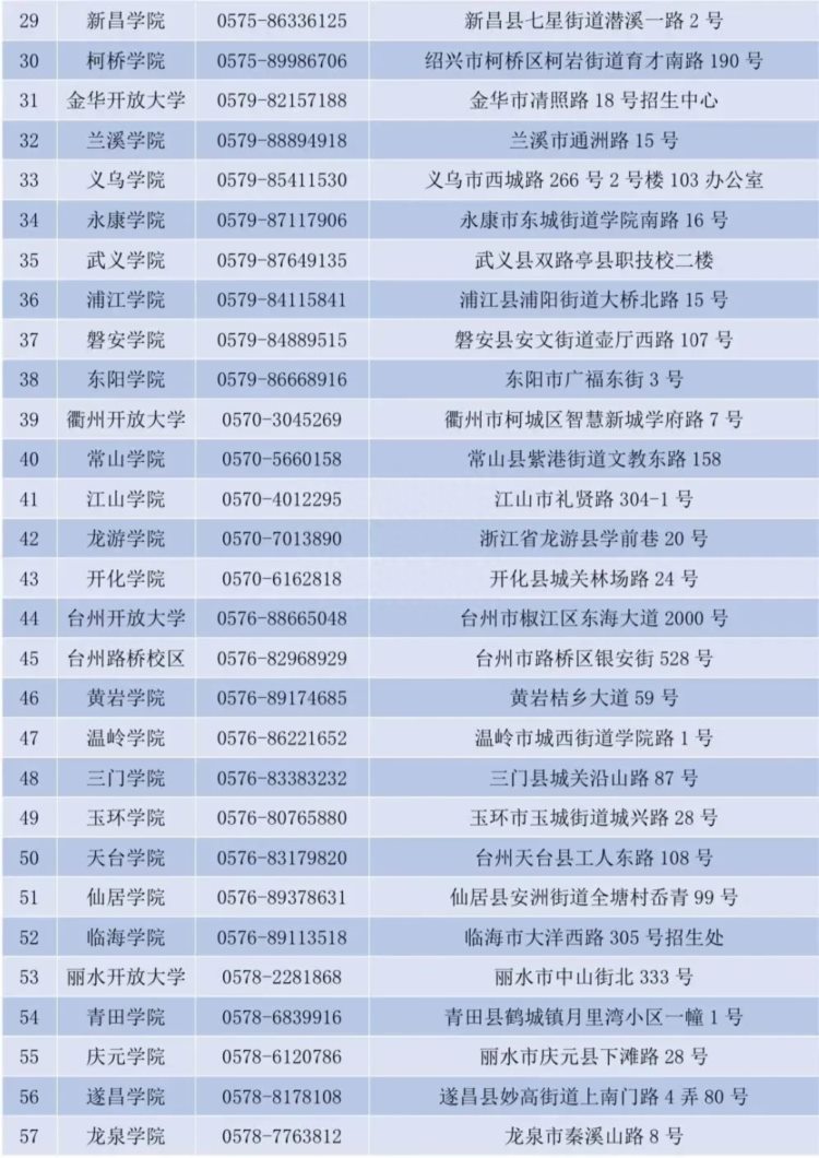 浙江开放大学2023年秋季学期开放教育招生啦！