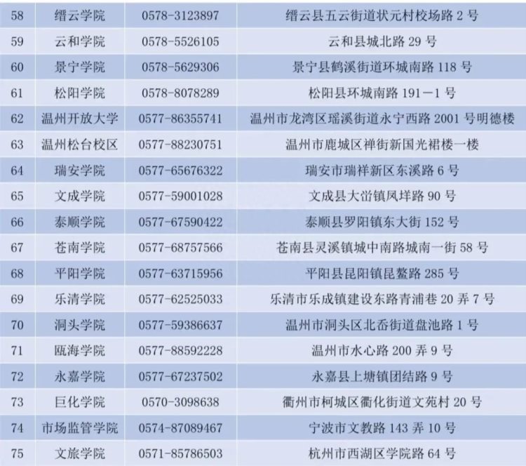 浙江开放大学2023年秋季学期开放教育招生啦！