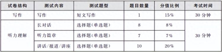 2023上半年全国大学英语四、六级考试时间