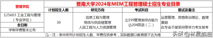 备考指导 | 暨南大学MEM2024年报考详解 林晨考研广深