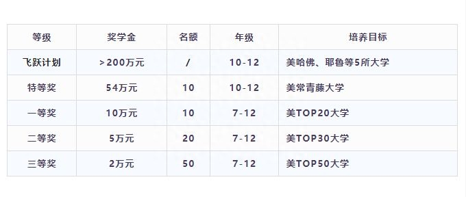 武汉三牛中美中学高中段（国际教育方向）2023年春季招生公告