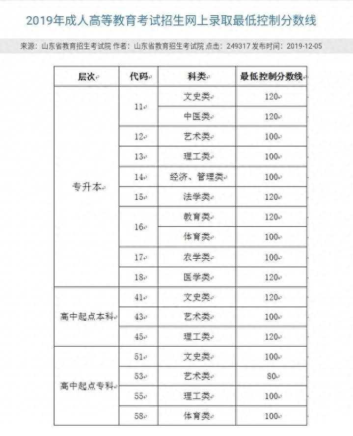 中国重点985、211院校丨中国海洋大学成人高等教育招生简章