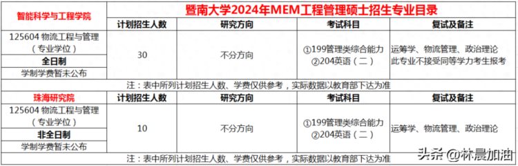 备考指导 | 暨南大学MEM2024年报考详解 林晨考研广深