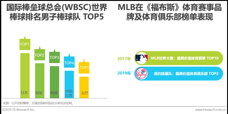 2019年中国棒球人口白皮书暨MLB粉丝洞察报告