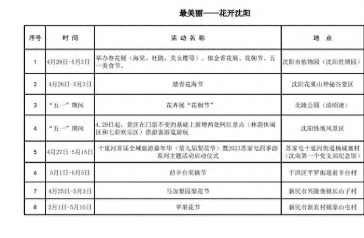 “春天花正开”2023假日沈阳文旅消费嘉年华开启啦！