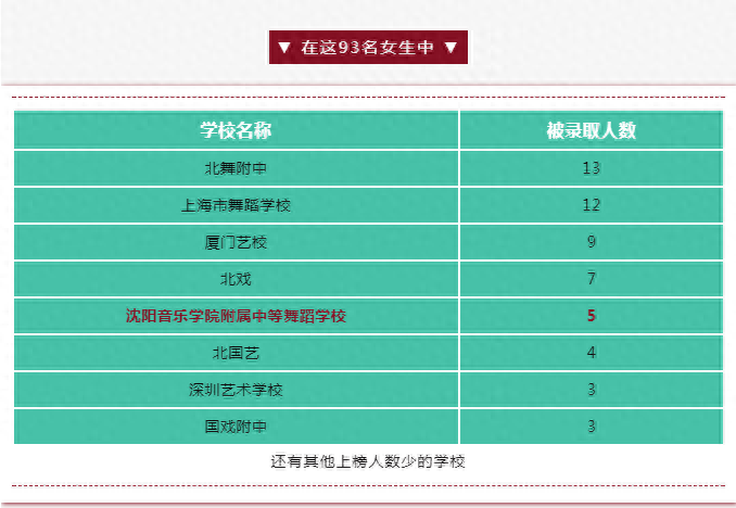 沈阳音乐学院附属中等舞蹈学校