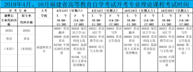 福建师范大学自学考试英语专业（本科）考试安排（4月版）