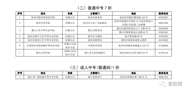 浙江省中考招生：2022杭州市具有中职教育招生资质的中职名单