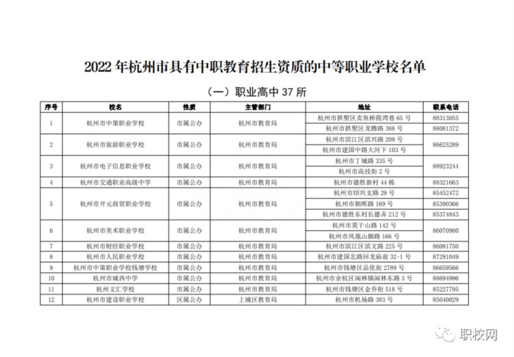 浙江省中考招生：2022杭州市具有中职教育招生资质的中职名单