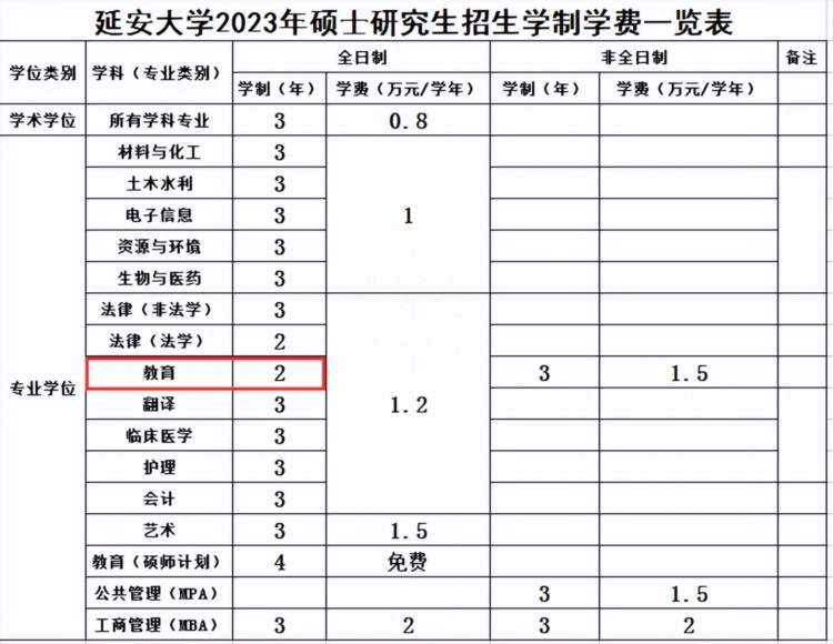 想早毕业？想省钱？这些2年制学科英语院校别错过！