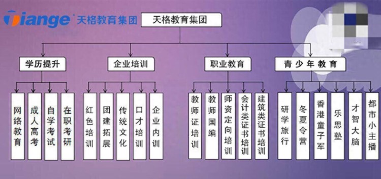 一个普通而不平凡的85后创业青年-江剑平-南昌天格教育